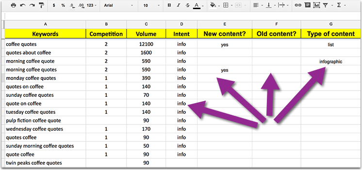 Leitfaden Fur Ihren Ultimativen Content Vermarkter Zur Keyword Recherche Affde Marketing