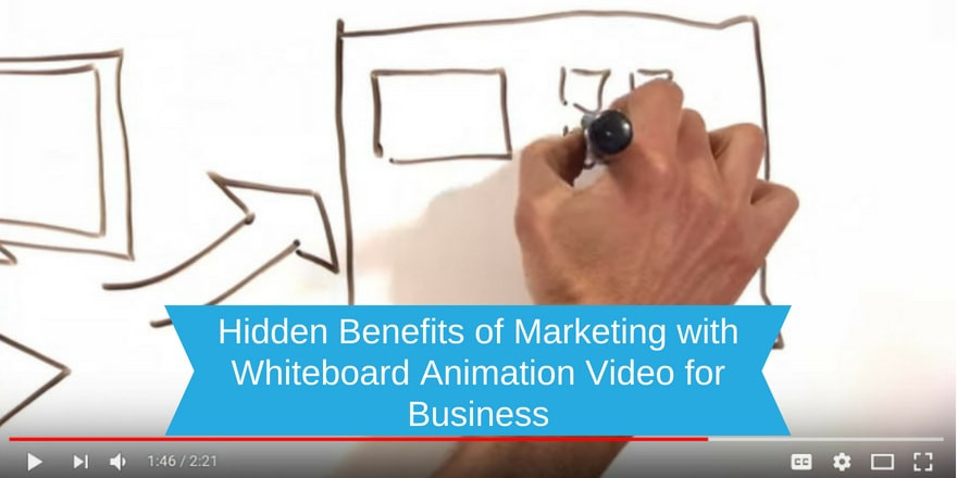 商业白板动画视频营销的隐藏好处