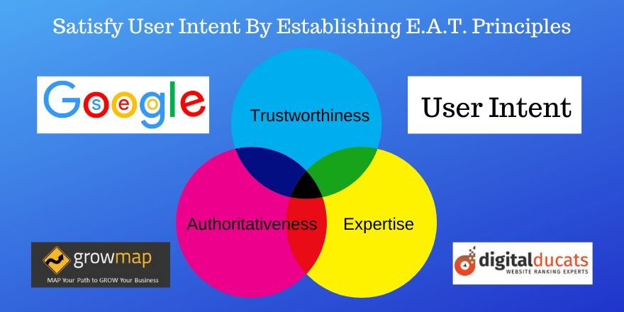 通过建立EAT原则满足用户意图