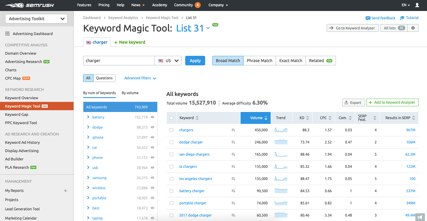 Găsiți potriviri de cuvinte cheie negative cu SEMrush