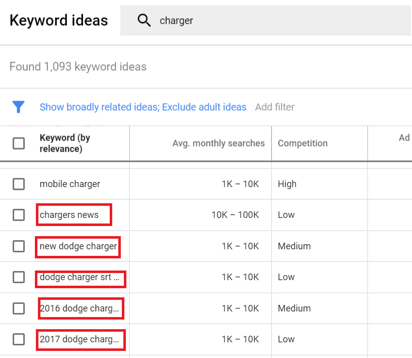 Planificator de cuvinte cheie Google Ads pentru a găsi cuvinte cheie negative