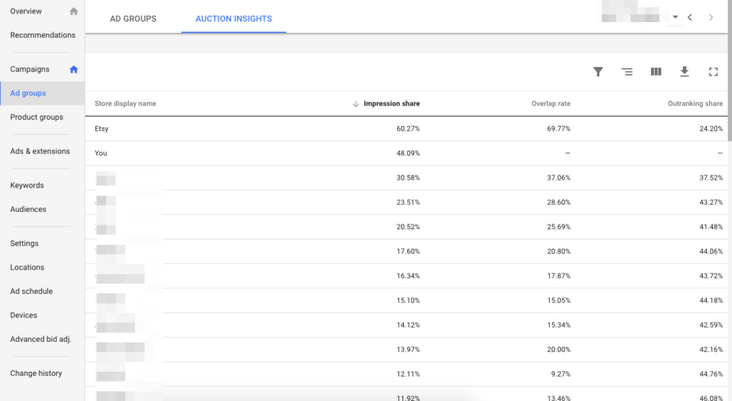 Raportul statistici privind licitațiile de cumpărături Google