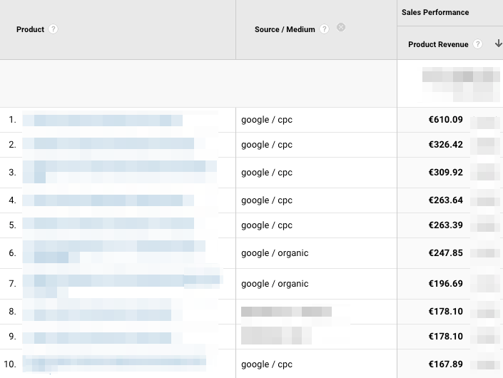 google-analytics-enhnced-ecommerce-product-performance-raport