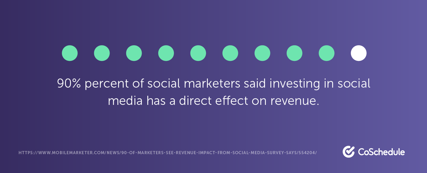 Investițiile în social media au un efect direct asupra veniturilor