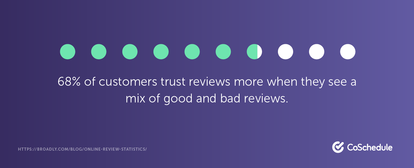 Clienții au încredere în recenzii