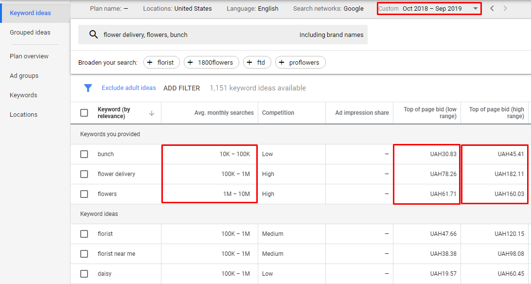 Sieben Möglichkeiten, die Anzahl der Anfragen bei Google herauszufinden 16261788365873 Keyword ideas at Google Adwords Keyword Planner