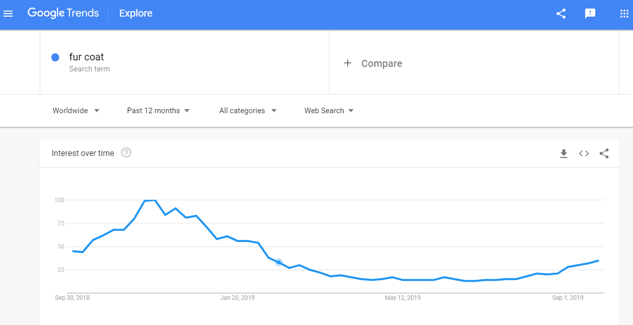 Sieben Möglichkeiten, die Anzahl der Anfragen bei Google herauszufinden 16261788365874 Keywords analysis on Google Trends