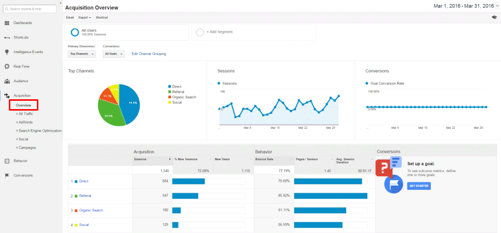 Sieben Möglichkeiten, die Anzahl der Anfragen bei Google herauszufinden 16261788365874 Acquisition overview in Google Analytics