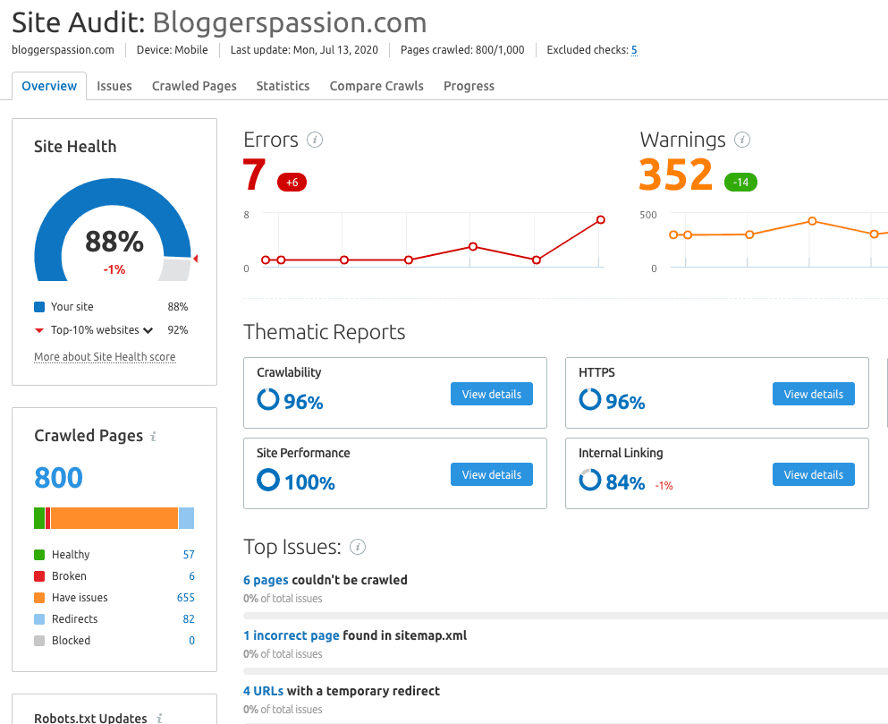 Site Audit from SEMrush