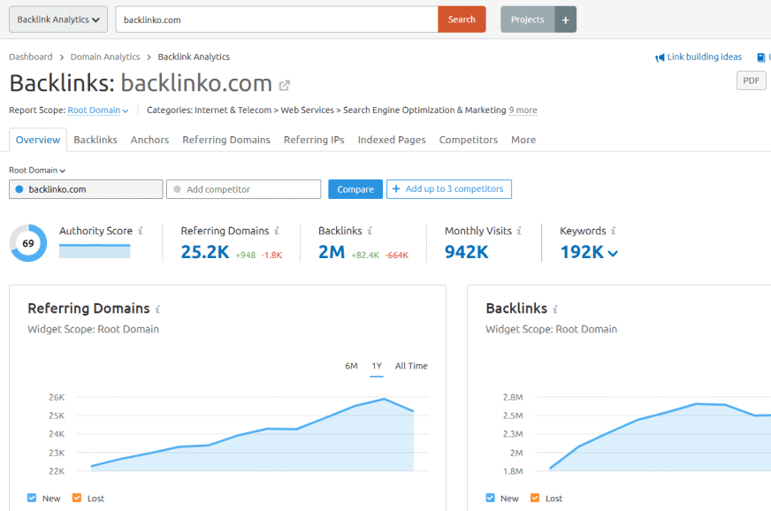 backlink-analytics