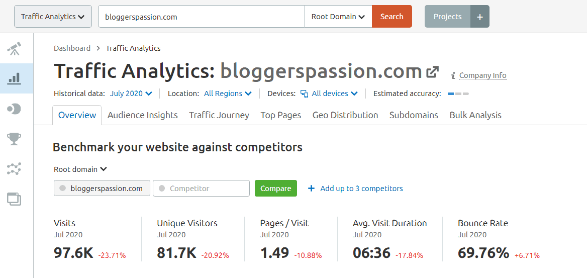 traffic analysis