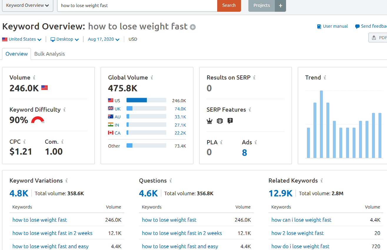 keyword overview