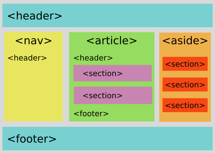 ein-blick-in-die-richtige-html5-semantik-affde-marketing