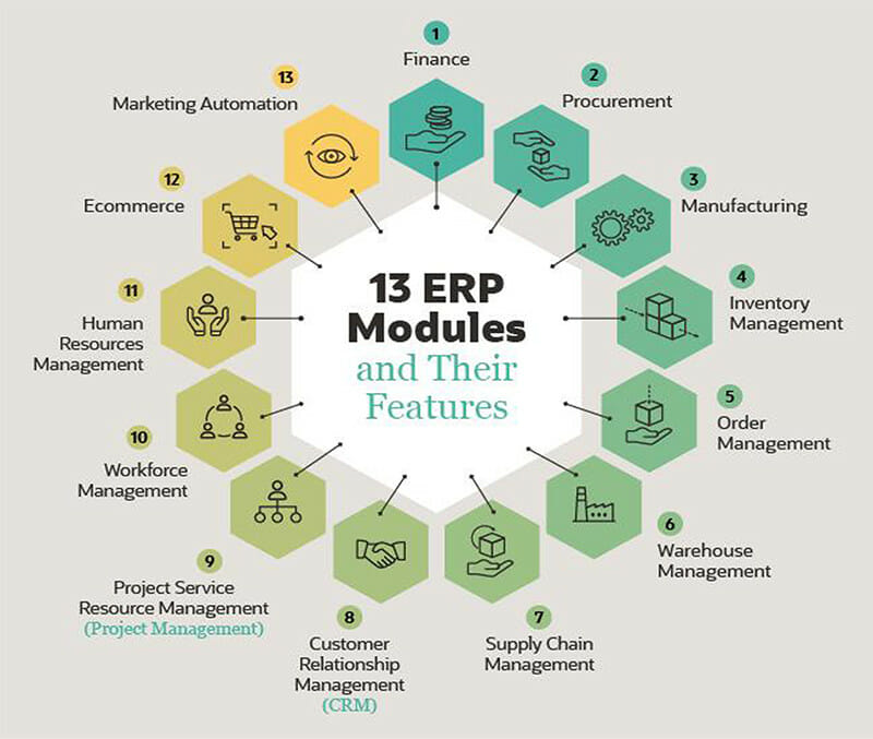 Enterprise planning. Системы планирования ресурсов предприятия ERP (Enterprise resource planning).. Модули ERP. Модули ERP системы. Планирование ресурсов (ERP).