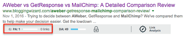 serps 6 авебер против mailchimp