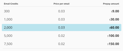 mailchimp-prepay
