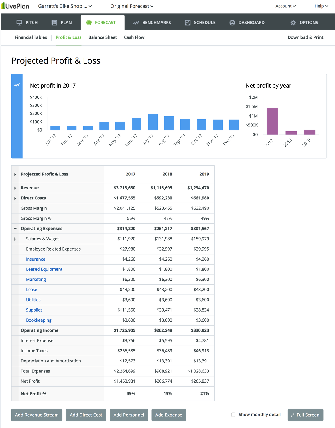 LivePlan 손익