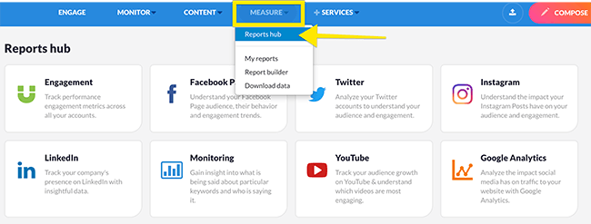 Klik pada tab Measure untuk menemukan Reports Hub