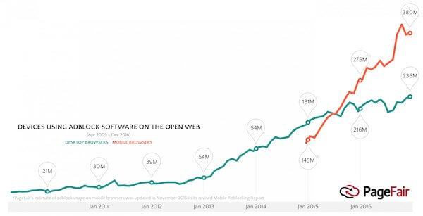 Adblock-Software