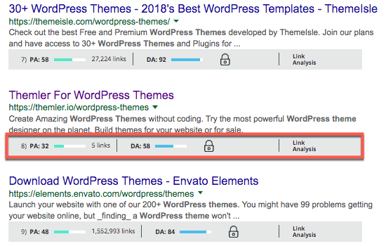 Темы WordPress для поисковых запросов