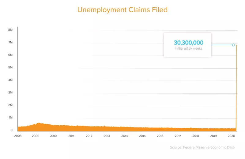 Заявки по безработице-v6_Unemployment-Chart-1