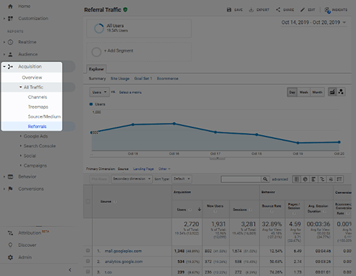 Googleanalyticsで紹介スパムを修正する方法 Affde マーケティング Googleanalyticsで紹介スパムを修正する方法 Affde マーケティング