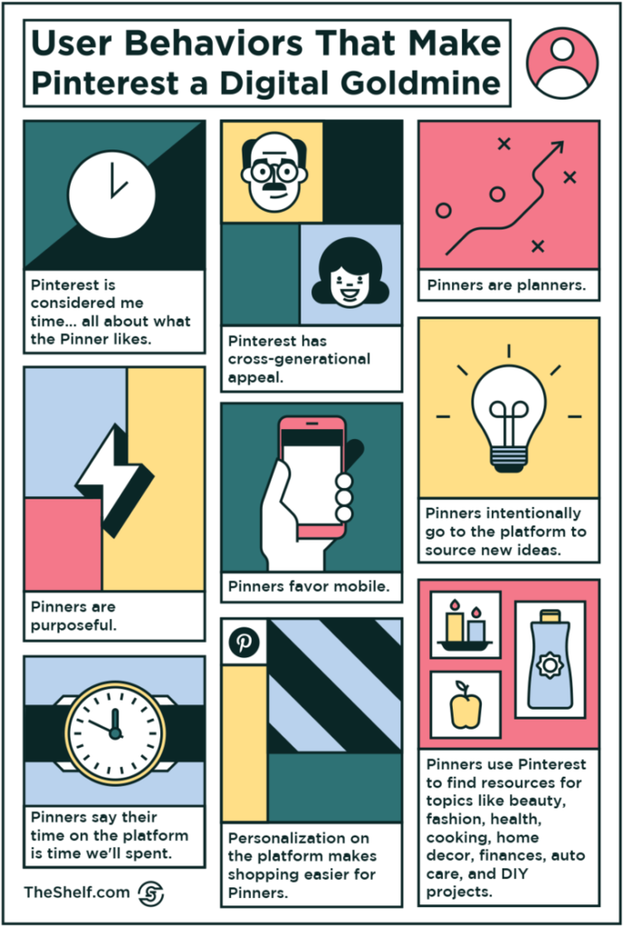 Infographie sur les comportements des utilisateurs de Pinterest CODES EMBARQUÉS INFOGRAPHIQUES