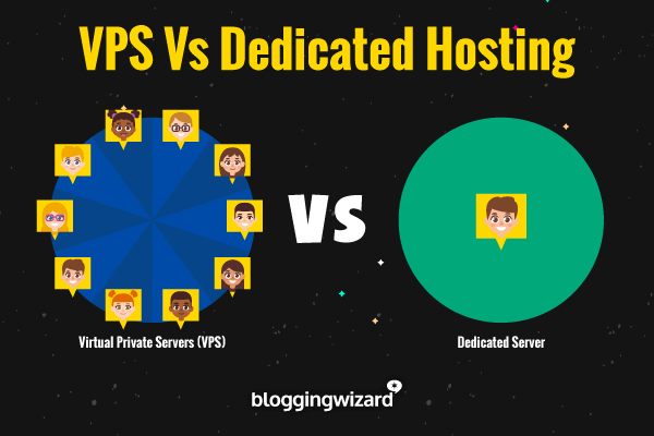 VPS vs immagine personalizzata di hosting dedicato
