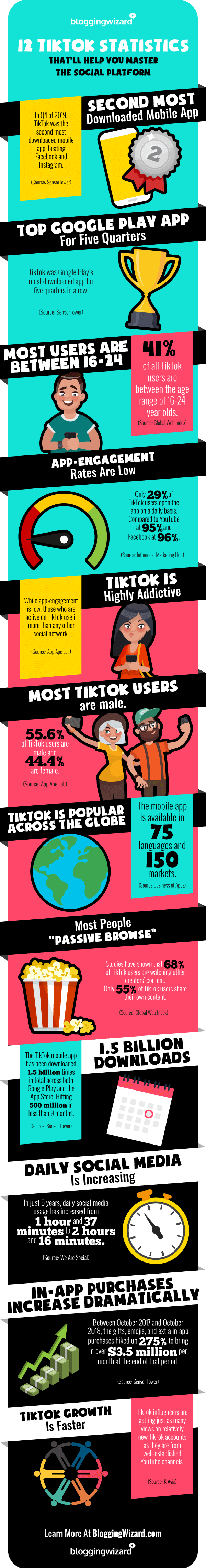 Statistiche TikTok COMPLETE