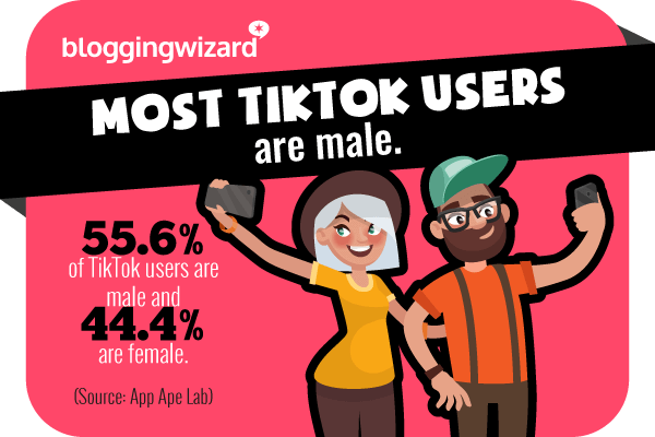 Statistica 6 Statistiche TikTok