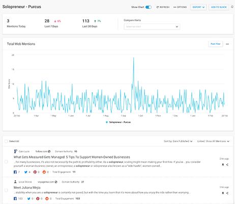 BuzzSumo
