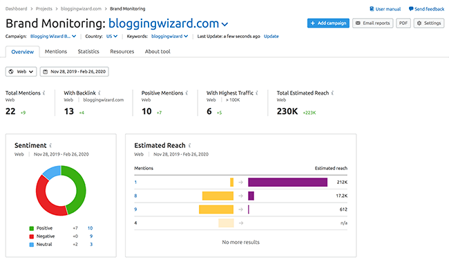 SEMrush