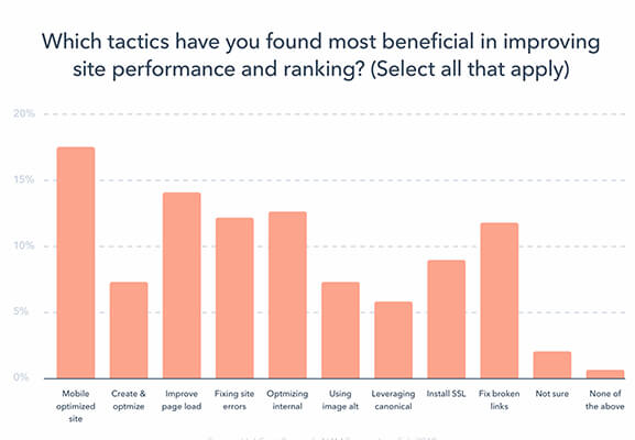 Estado del marketing de HubSpot 1