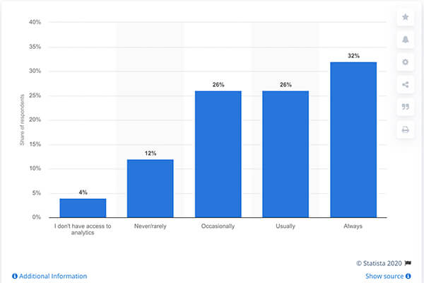 Statista 3
