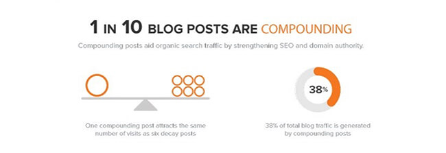HubSpot 4