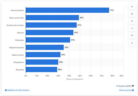 Statista 4