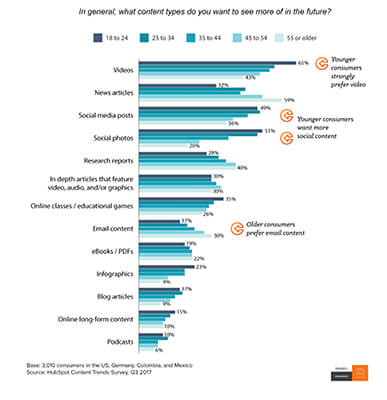 HubSpot 3