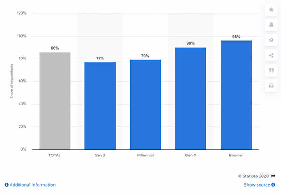 Statista 1