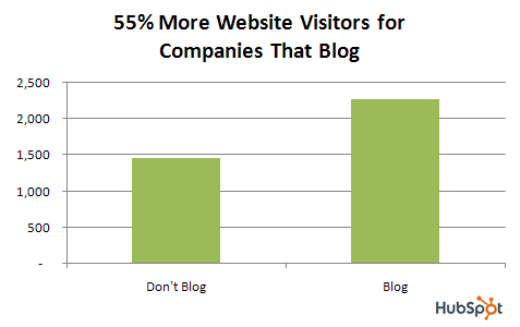 HubSpot 1