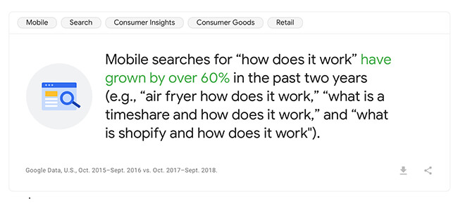 Think With Google 1