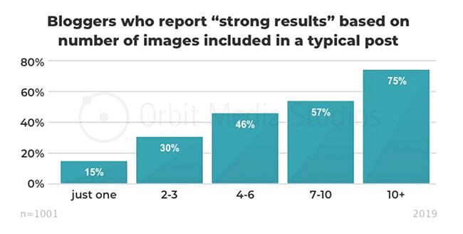 Orbit Media 2