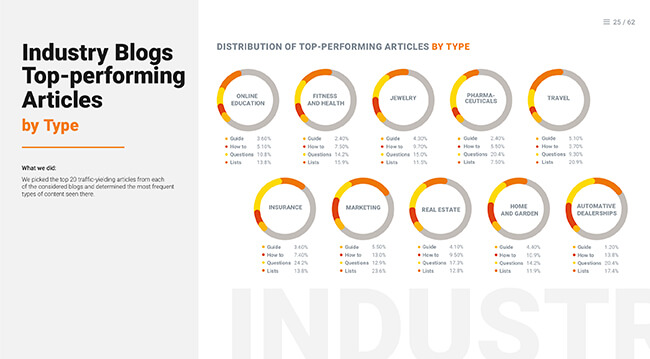SEMRush State of Marketing 4
