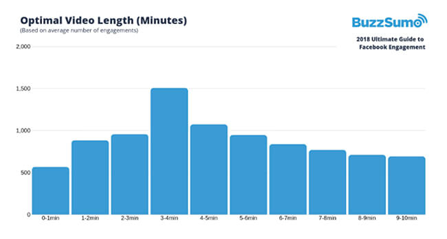 BuzzSumo 2