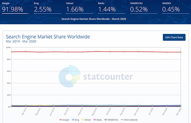 GS Statcounter 1