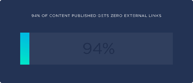 Backlinko 3