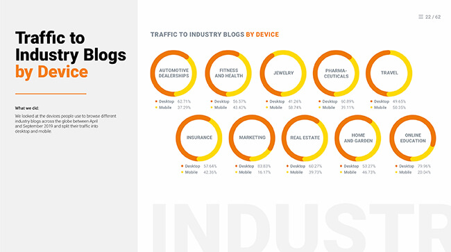 Estado del marketing de SEMRush 1
