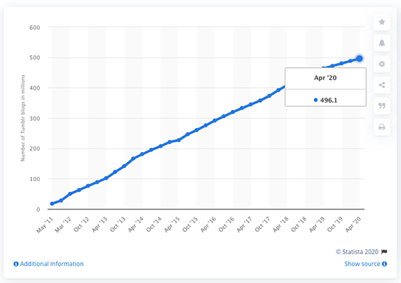 Statista 2