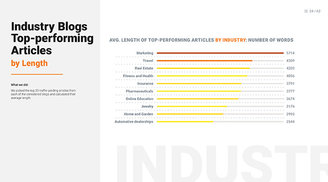 Estado del marketing de SEMRush 3