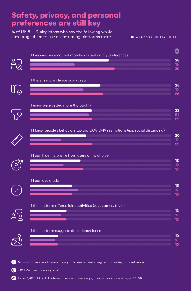 güvenlik, mahremiyet ve kişisel tercihin hala ne kadar önemli olduğunu gösteren grafik