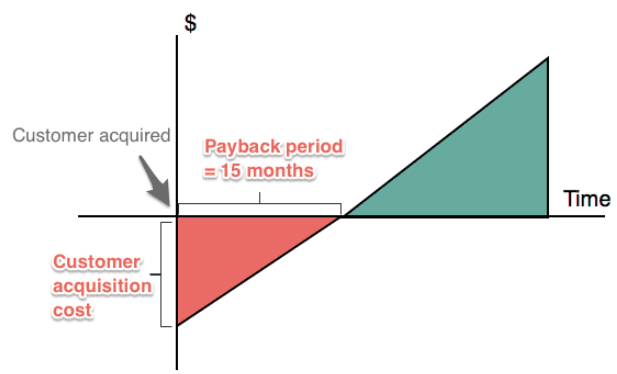 ระยะเวลาคืนทุนจาก profitwall (1)